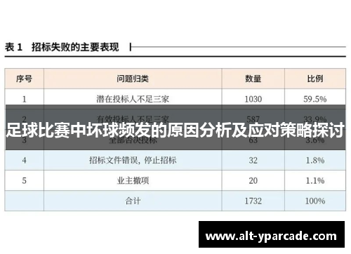 足球比赛中坏球频发的原因分析及应对策略探讨 足球比赛中坏球频发的原因分析及应对策略探讨